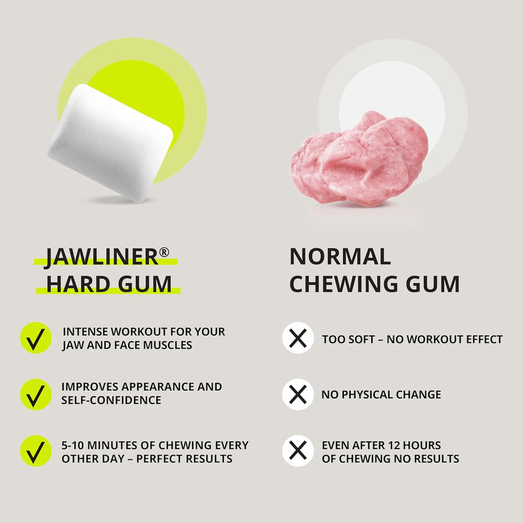 ® Hard Jawline Gum for Facial Fitness - Jaw Exerciser for Sculpted Masseter Muscle with 6-10× Stronger Resistance - Sugar-Free Vegan Workout Gum - Bubble Flavor, 40 Pieces